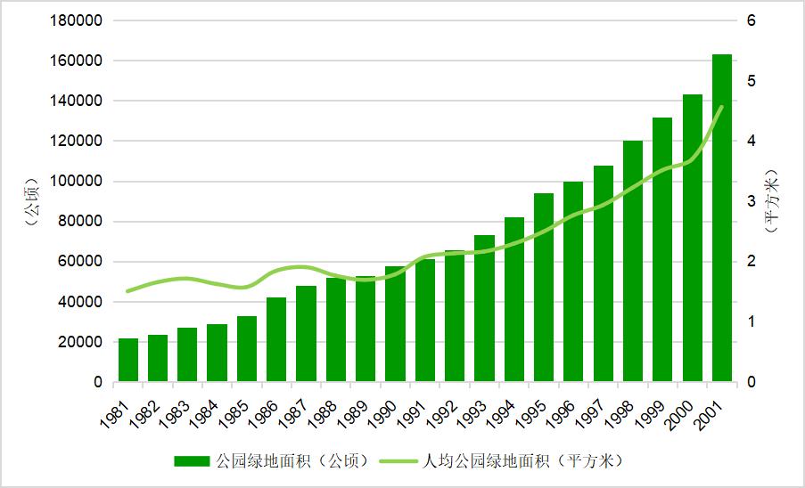 民生智庫百年民生路系列研究我國城鎮化高速發展時期城市發展概況上篇