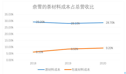 奈雪的茶上市股价 592.png