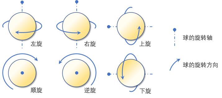 弧圈球原理图解图片