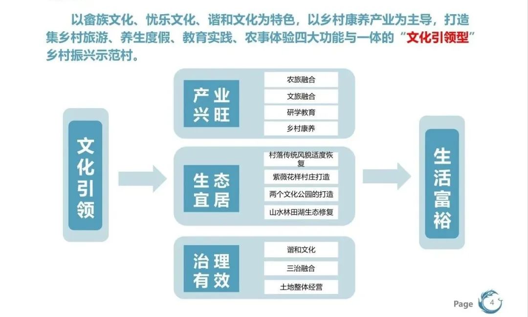 助力共同富裕浙江民盟聚焦聚合聚力助力描绘乡村振兴新画卷