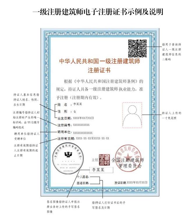 2级建造师挂靠价格_一级造价师有人挂靠吗_水利造价工程师挂靠