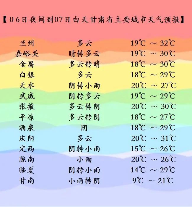 蘭州市天氣預報