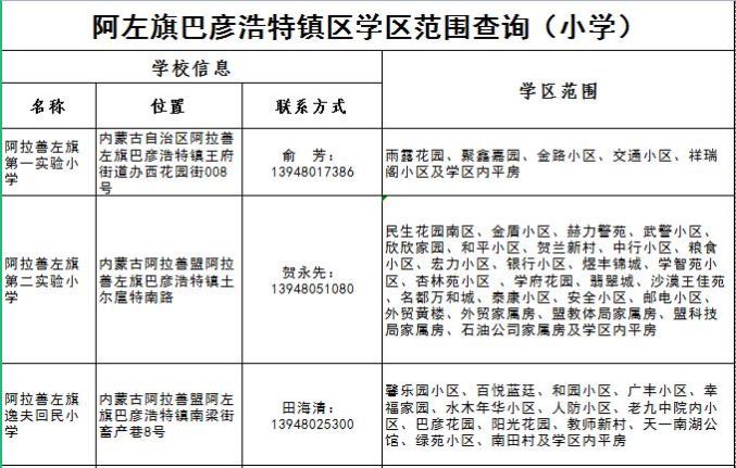 速看巴彥浩特學區範圍公示快看看你家娃在哪上學