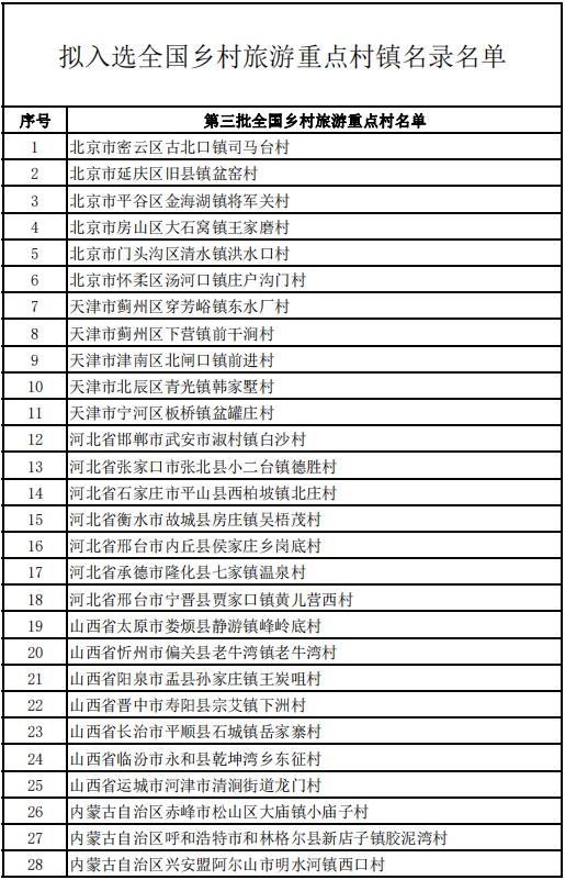 庆阳两地入选第三批全国乡村旅游重点村和第一批全国乡村旅游重点镇（乡）澎湃号·政务澎湃新闻 The Paper 9876