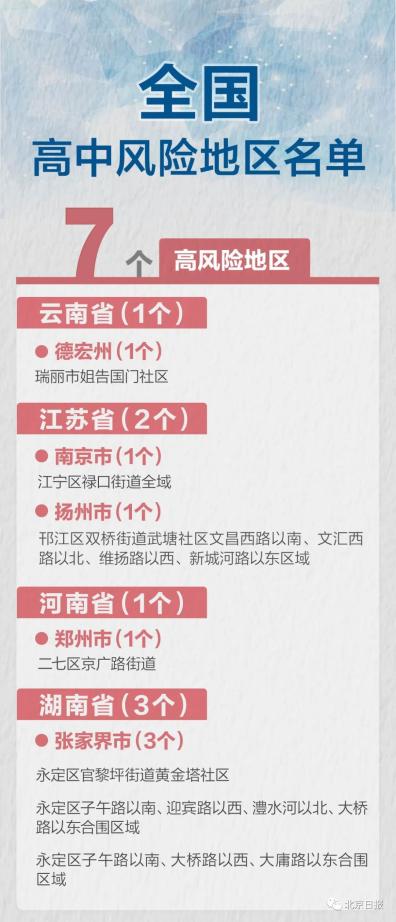 自2021年8月7日起,将吴家镇惠科路1号厂区由中风险地区调整为低风险