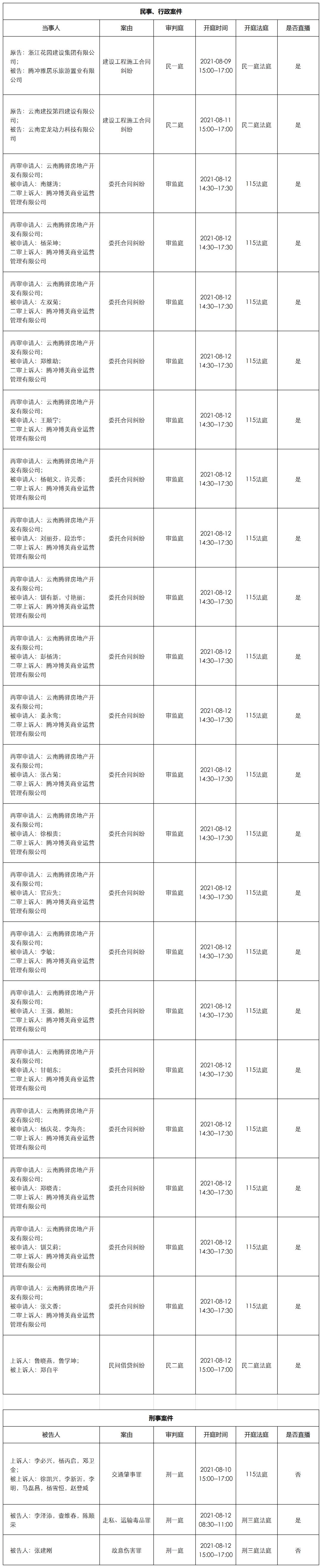 保山市中级人民法院开庭排期表202108080813