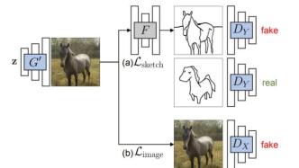 用一张草图创建GAN模型，新手也能玩转，朱俊彦团队新研究入选ICCV2021