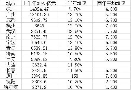 2020年厦门gdp总量是多少_鹭岛厦门的2020年前三季度GDP出炉,在福建省内排名第几(3)