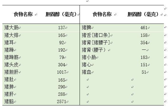 羊肝营养成分表100克图片