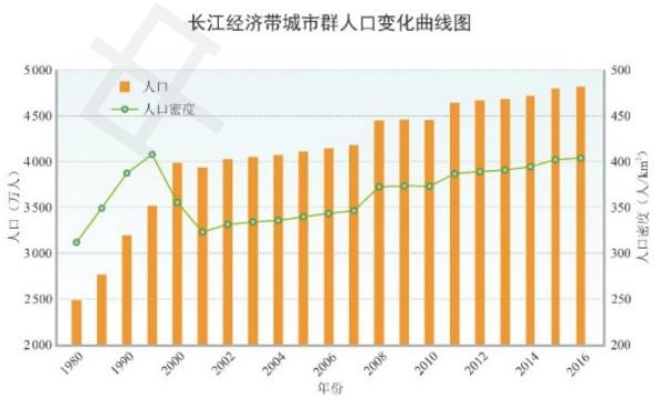 长江经济带近十年gdp总量_长江经济带11省市 科研论文哪家强