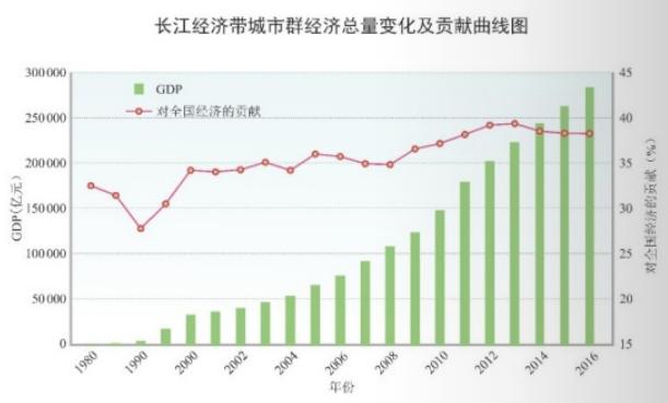 1980中国城市gdp_2018年中国城市GDP排名出炉 万亿GDP城市17座(3)