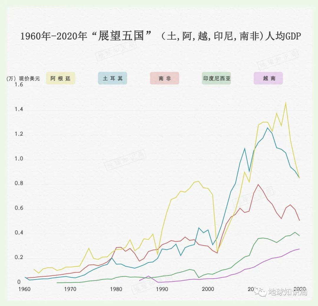 人均gdp已经达到一万美元_人均GDP将达到1万美元 中国已经算高收入国家了(3)