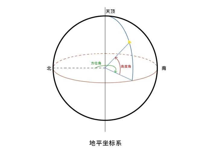 如何"看到"在太空出差的3名中国航天员?