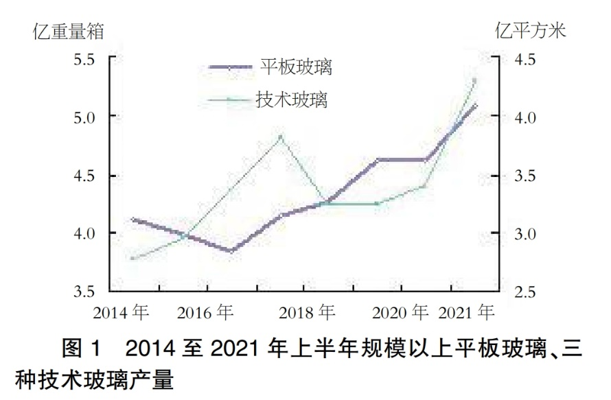 孙星寿 建筑技术玻璃市场需求下半年将稳中有升 媒体 澎湃新闻 The Paper