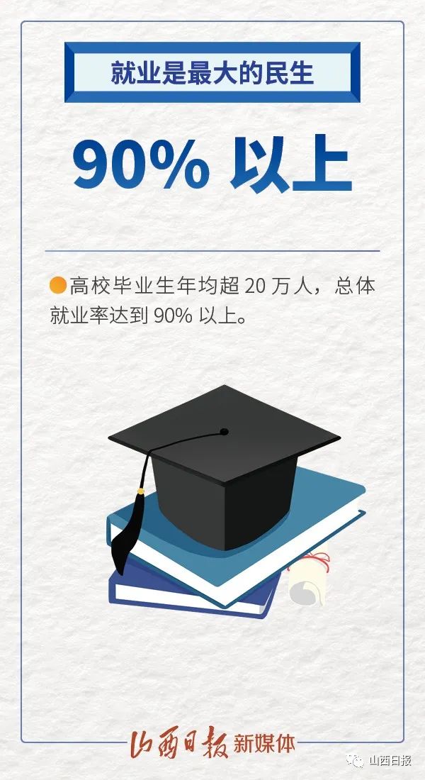 海报丨稳就业,强社保,促增收!山西人社亮出成绩单