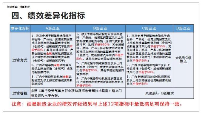 重汙染天氣應急減排措施制定技術指南要點解讀油墨製造