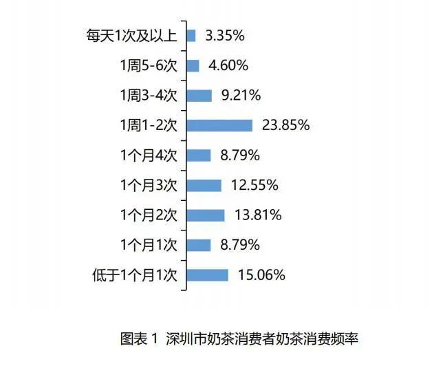 奶茶用户画像分析图片