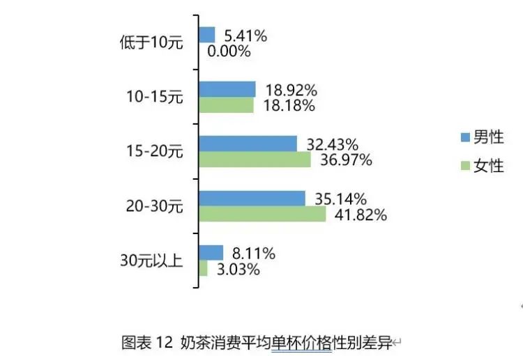 奶茶用户画像分析图片