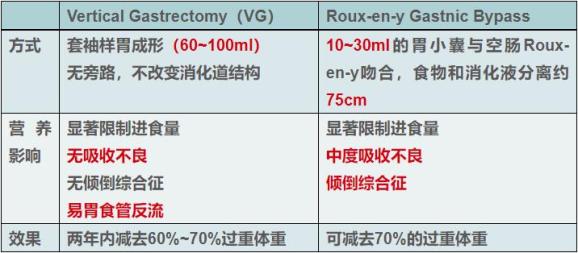 减肥手术哪种方式最佳_减肥手术多少多钱_手术减肥