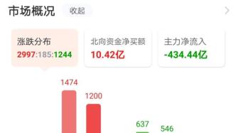 6萬散戶嗨瘋，人均256萬，仿佛中彩票