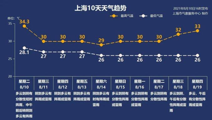明后两天宝山有大到暴雨区应急管理部门发布工作提示