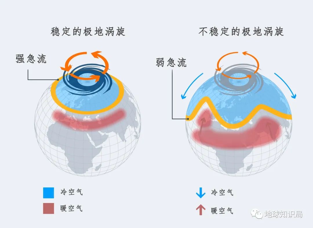 ( 2020年12月1日至2021年2月1日的极地涡旋)(图:esa.