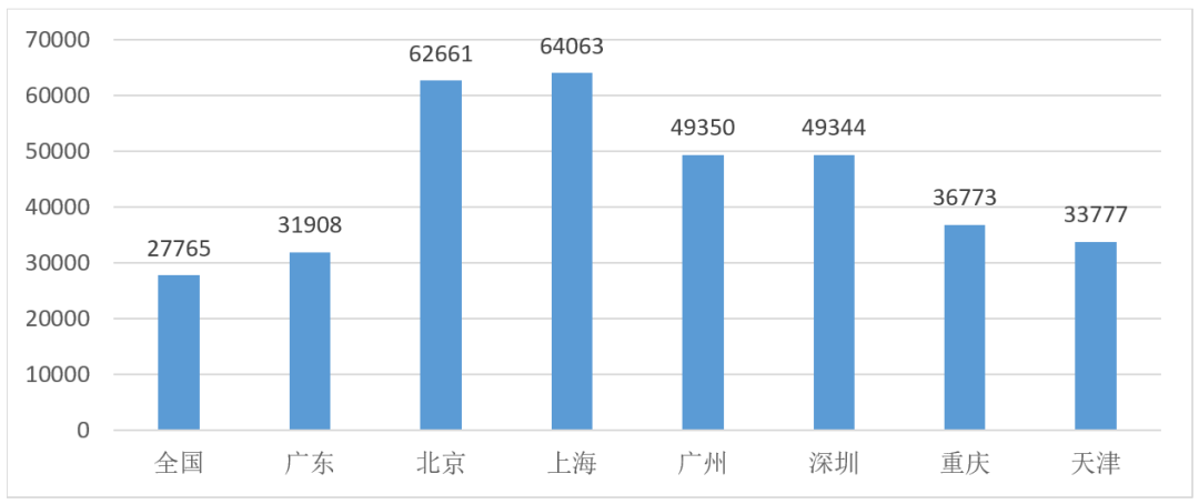 深圳人口普查数据公报_深圳人口数据图(3)