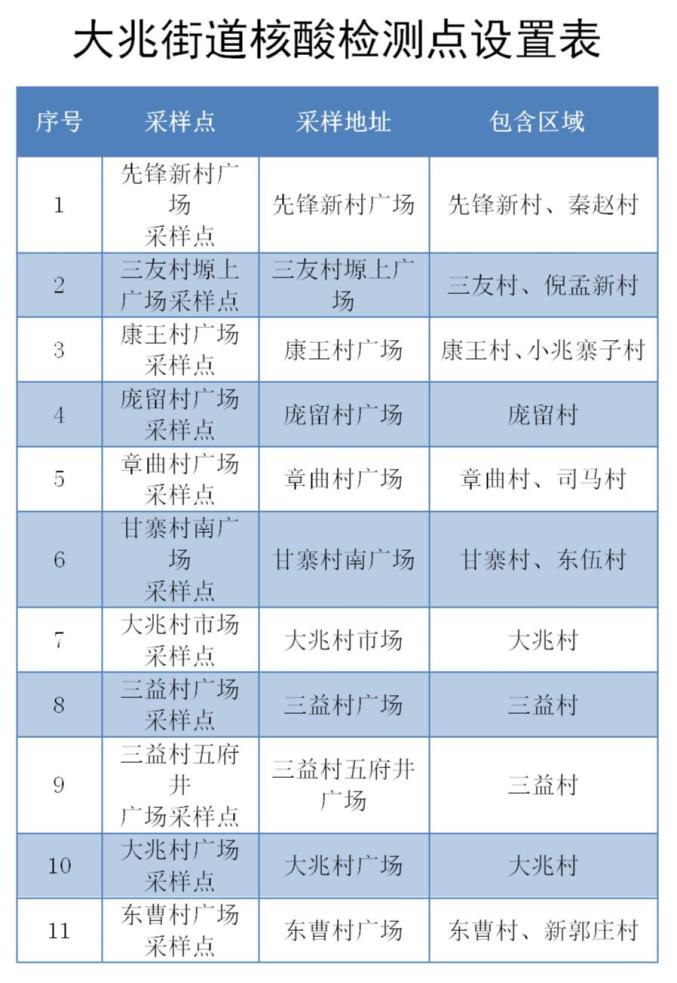 长安区各街道图片