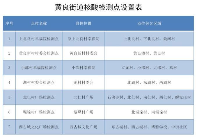 长安区各街道图片