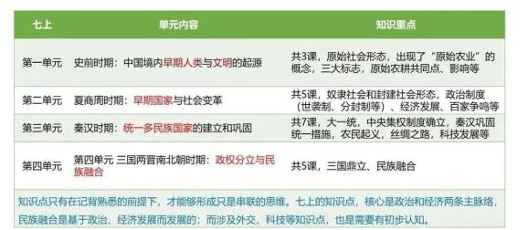 历史研究性学习课题_历史学习方法_学习历史的意义英语句子