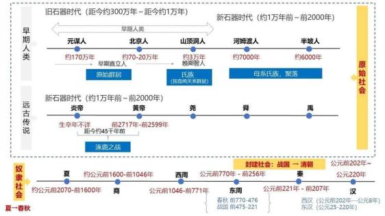 学习历史的意义英语句子_历史研究性学习课题_历史学习方法