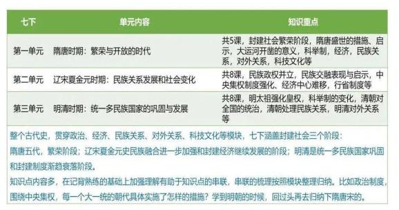 历史学习方法_学习历史的意义英语句子_历史研究性学习课题