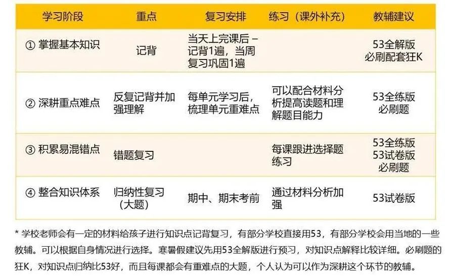 历史学习方法_历史研究性学习课题_学习历史的意义英语句子