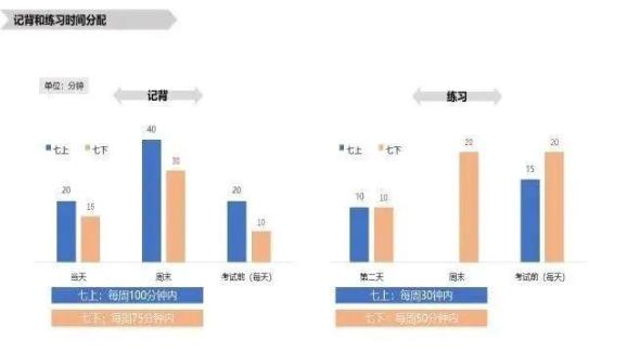 学习历史的意义英语句子_历史研究性学习课题_历史学习方法