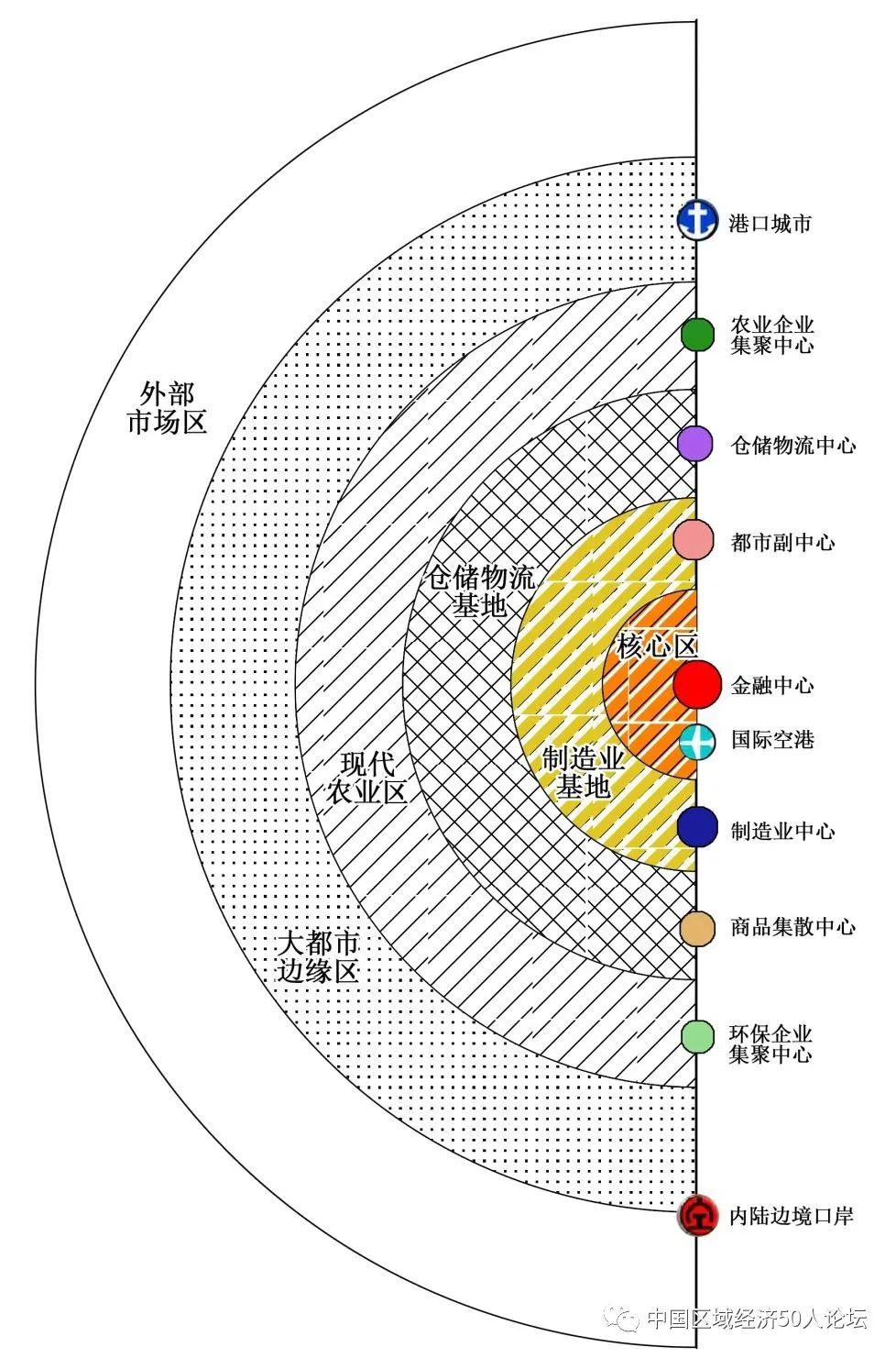 陆大道城市群的发展及其空间结构