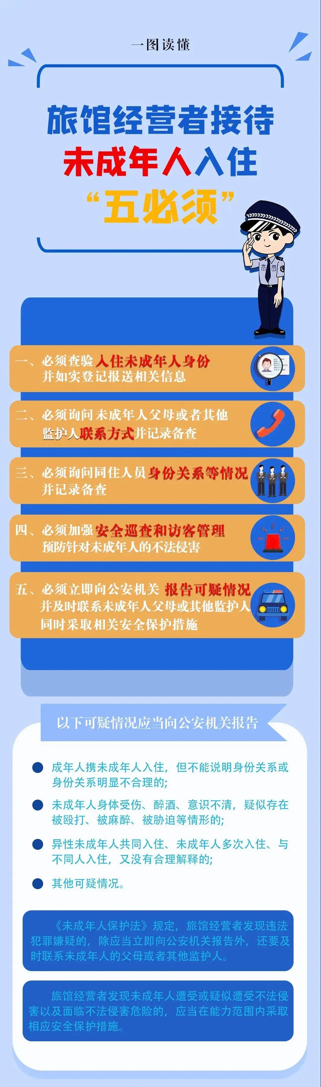 旅馆接待未成年人入住落实五必须