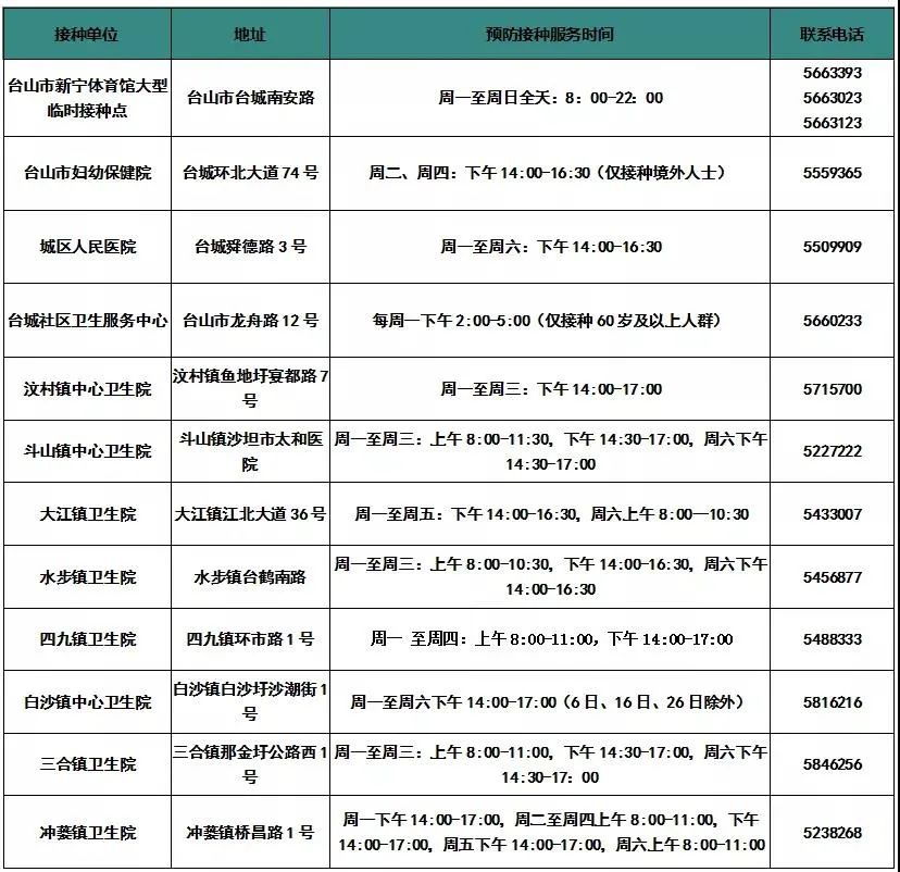 周知!临时接种点(台山商业城) 暂停服务