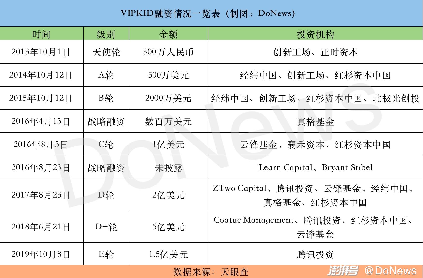 Vipkid还有救吗 社会 澎湃新闻 The Paper