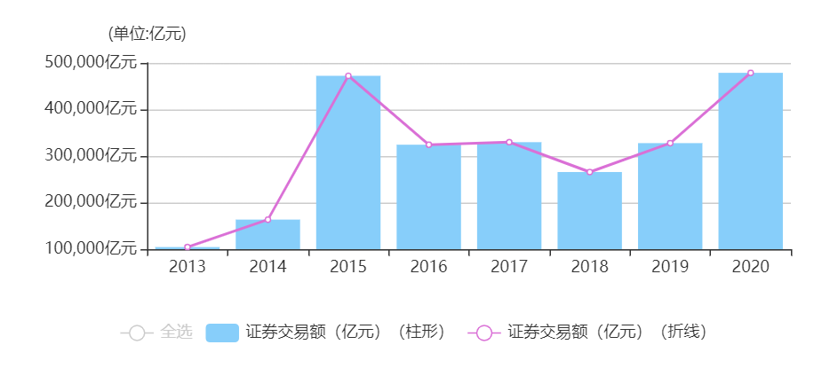 数字核心产业增加值占GDP比重_过去五年,中国文化产业及投资成绩如何(2)