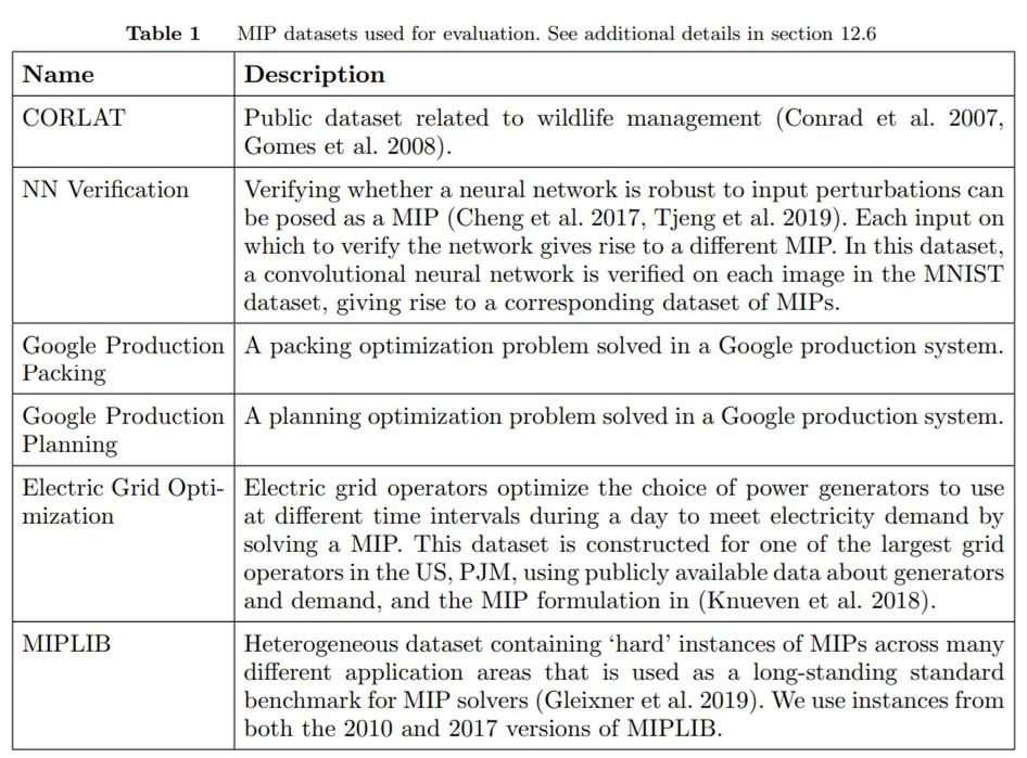 DeepMind用神经网络自动构建启发式算法，求解MIP问题_澎湃号·湃客_澎湃新闻-The Paper