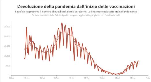 意大利新冠疫情和疫苗接种信息每日更新