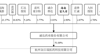 三度进击IPO，诚达药业为何如此执着？