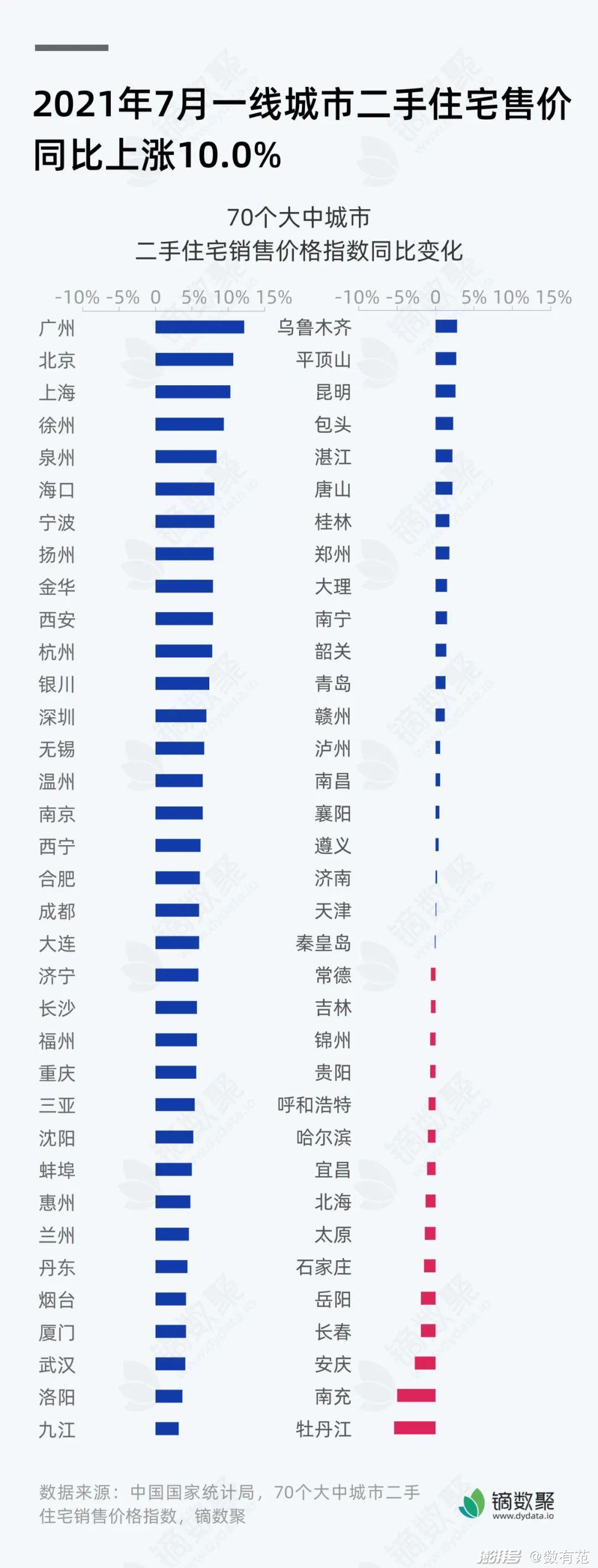有些地方房价的确降了，但你愿不愿意去买是个问题