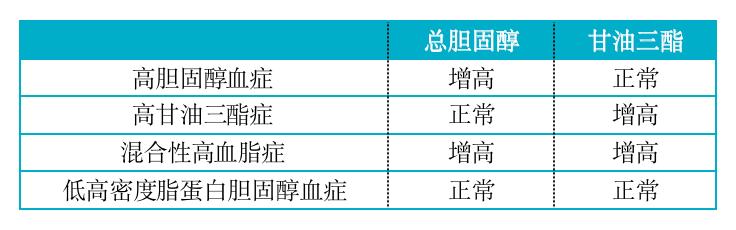 腿抽筋并感到刺痛,补钙也无法缓解这样的"抽筋"症状; 3)或在眼周,手肘