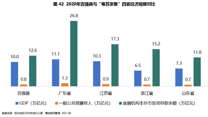 城市gdp赢家_福州排名如何 万亿GDP城市人口图谱谁是赢家(3)