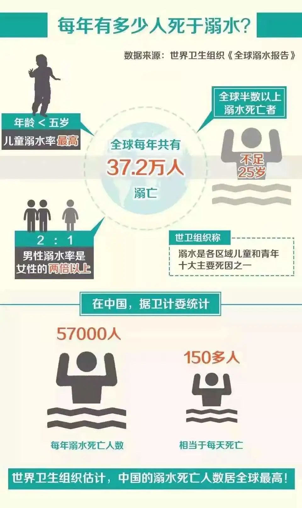 警示福建漳州17人落水致11死近期溺亡事故高发科学应对很重要