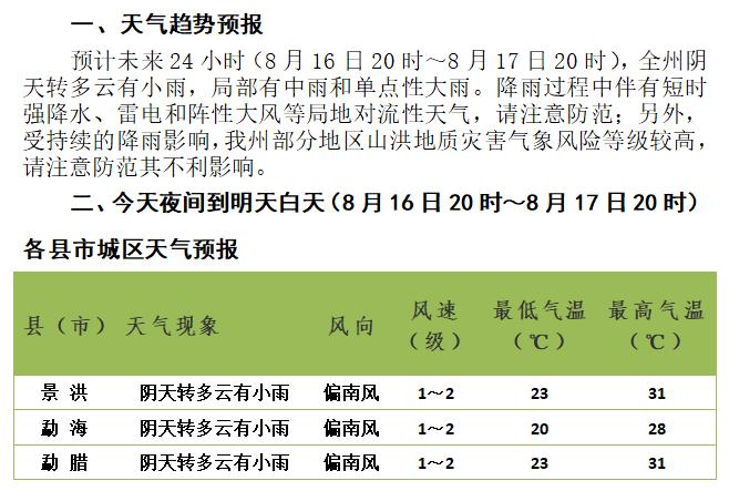 提醒!西雙版納近期有短時強降水和陣性大風等局地強對流天氣