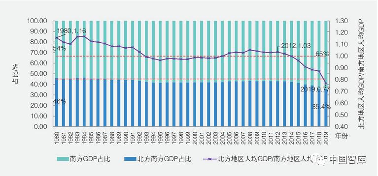 智库报告