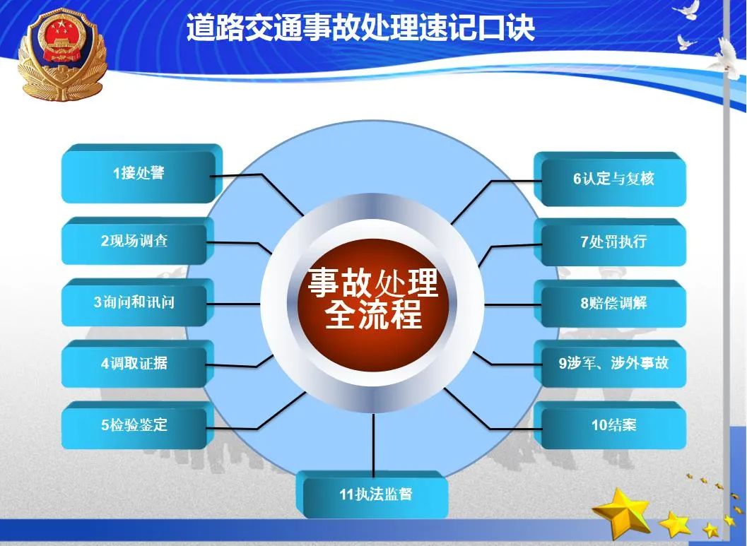 公安交管部门编发交通事故处理应知应会速记口诀口袋书