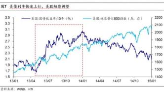 2013造成恐慌，这次更快更猛？美联储“大动作”来了